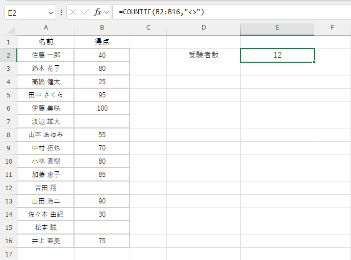テストを受けた人数